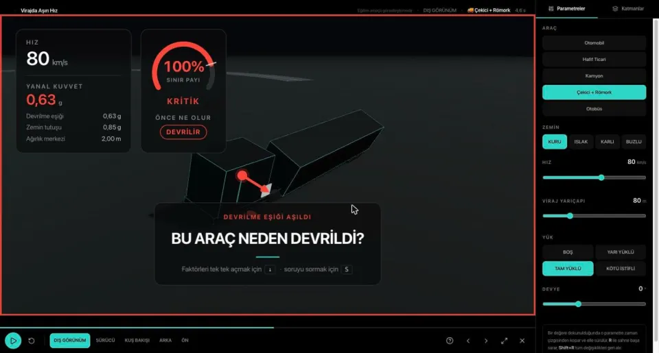 Dinamik simülasyon: çekici devrilme senaryosu